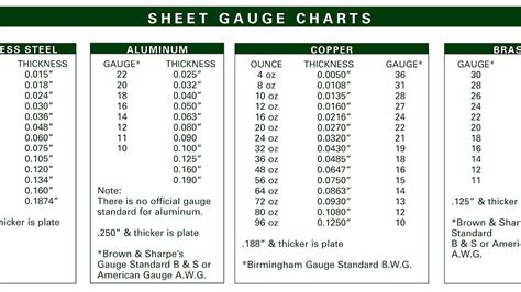 measuring gauge thickness of metal pans|steel thickness chart.